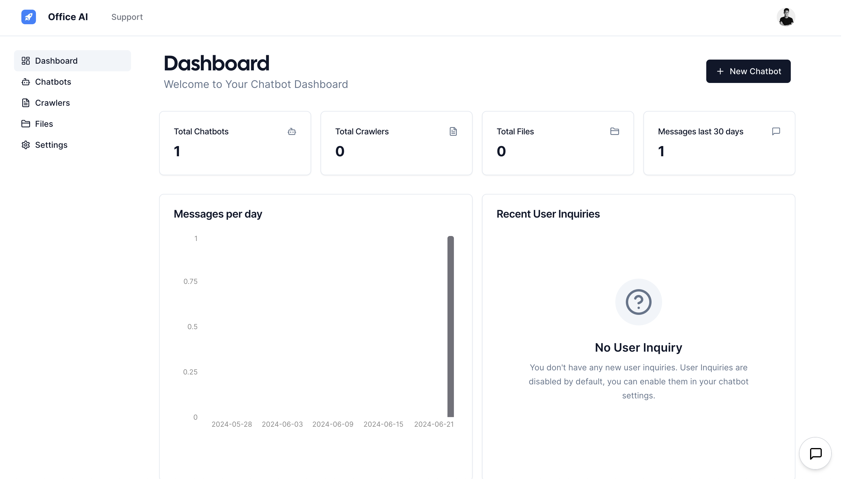 An image showing OpenAssistantGPT Main Dashboard